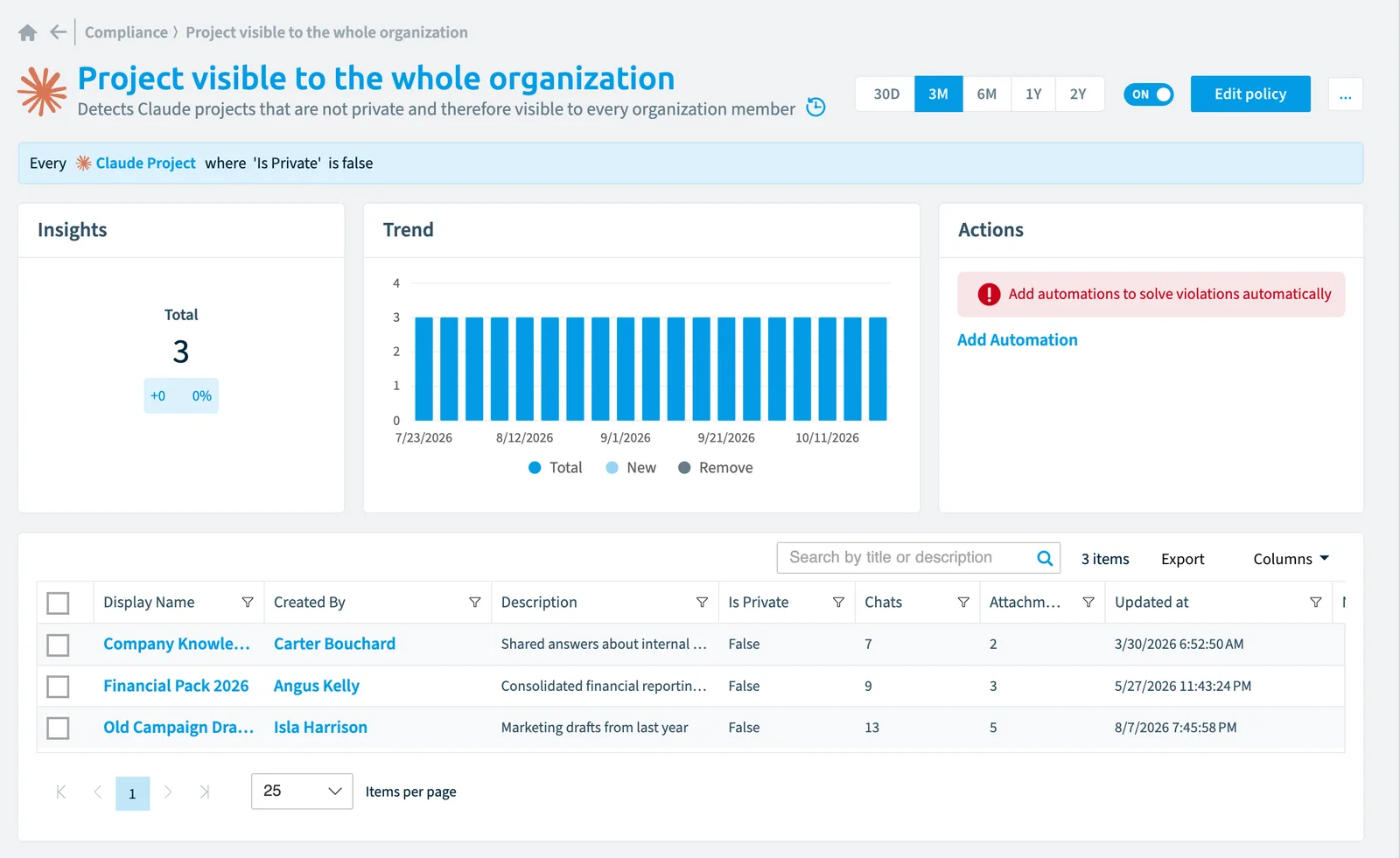 The Project visible to the whole organization policy in Rencore Governance: the rule, its trend and the objects that match it