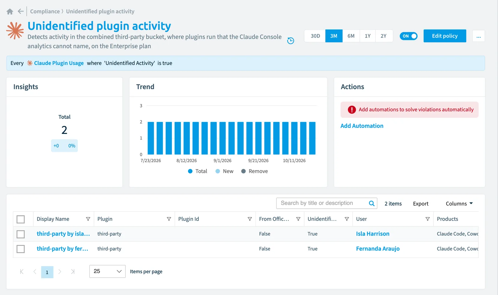 The Unidentified plugin activity policy in Rencore Governance: the rule, its trend and the objects that match it