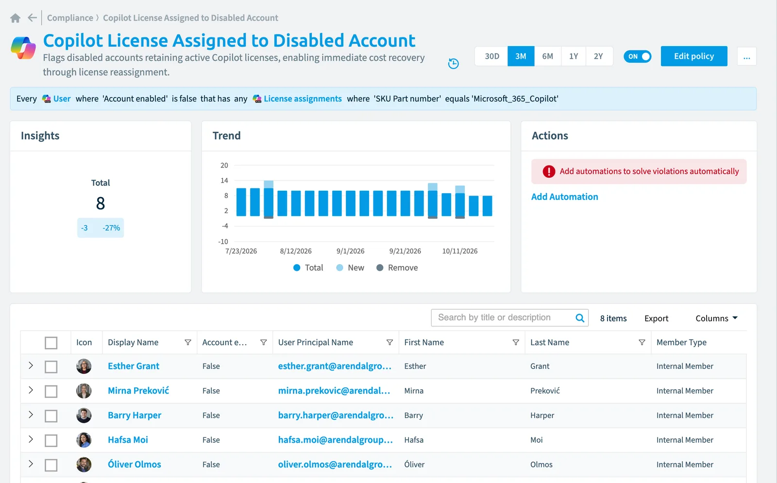 The Copilot license assigned to disabled account policy in Rencore Governance: the rule, its trend and the objects that match it