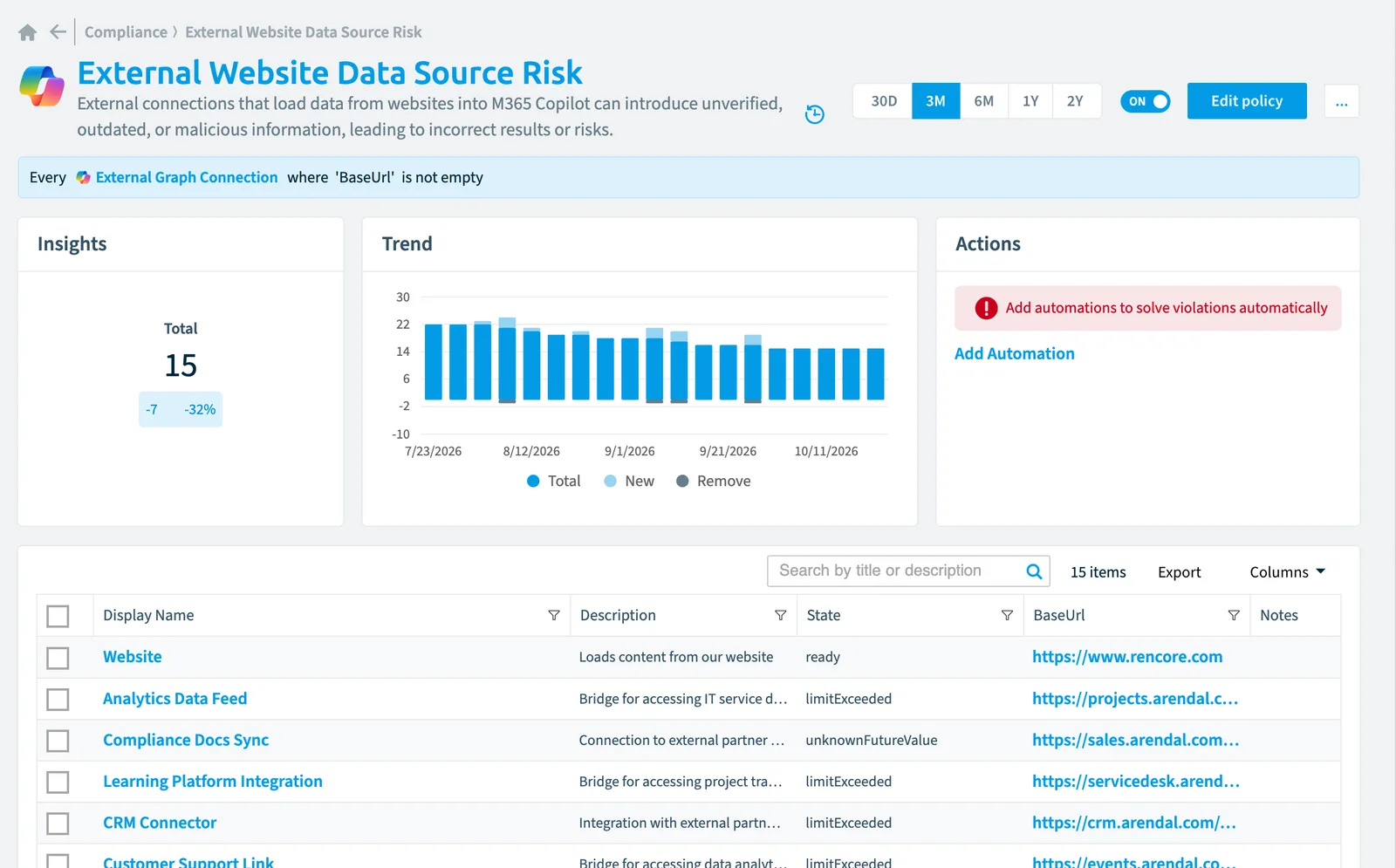 The External website data source risk policy in Rencore Governance: the rule, its trend and the objects that match it
