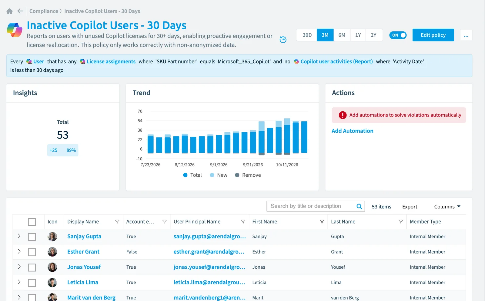 The Inactive Copilot users - 30 days policy in Rencore Governance: the rule, its trend and the objects that match it
