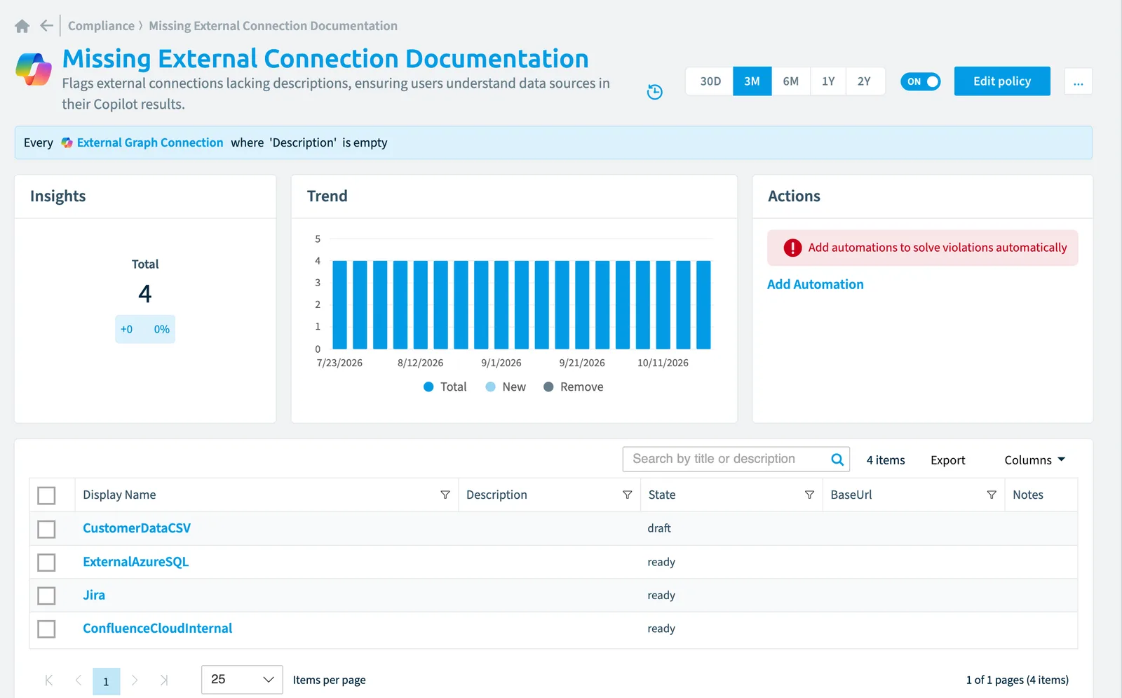The Missing external connection documentation policy in Rencore Governance: the rule, its trend and the objects that match it