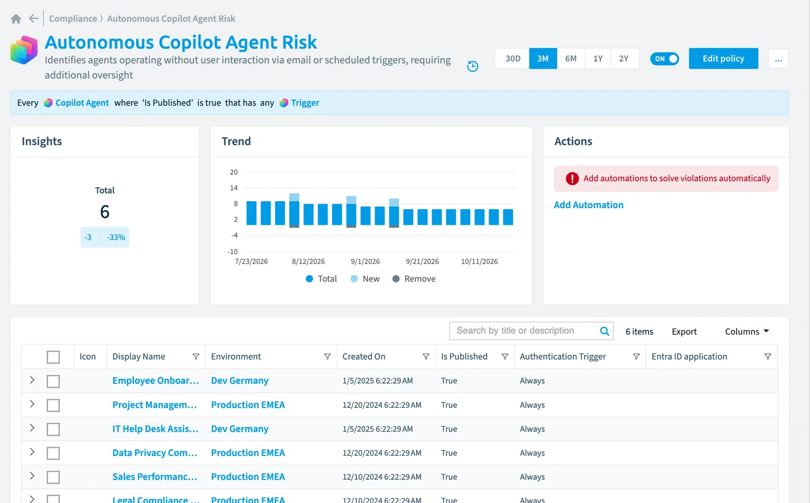 The Autonomous Copilot agent risk policy in Rencore Governance: the rule, its trend and the objects that match it