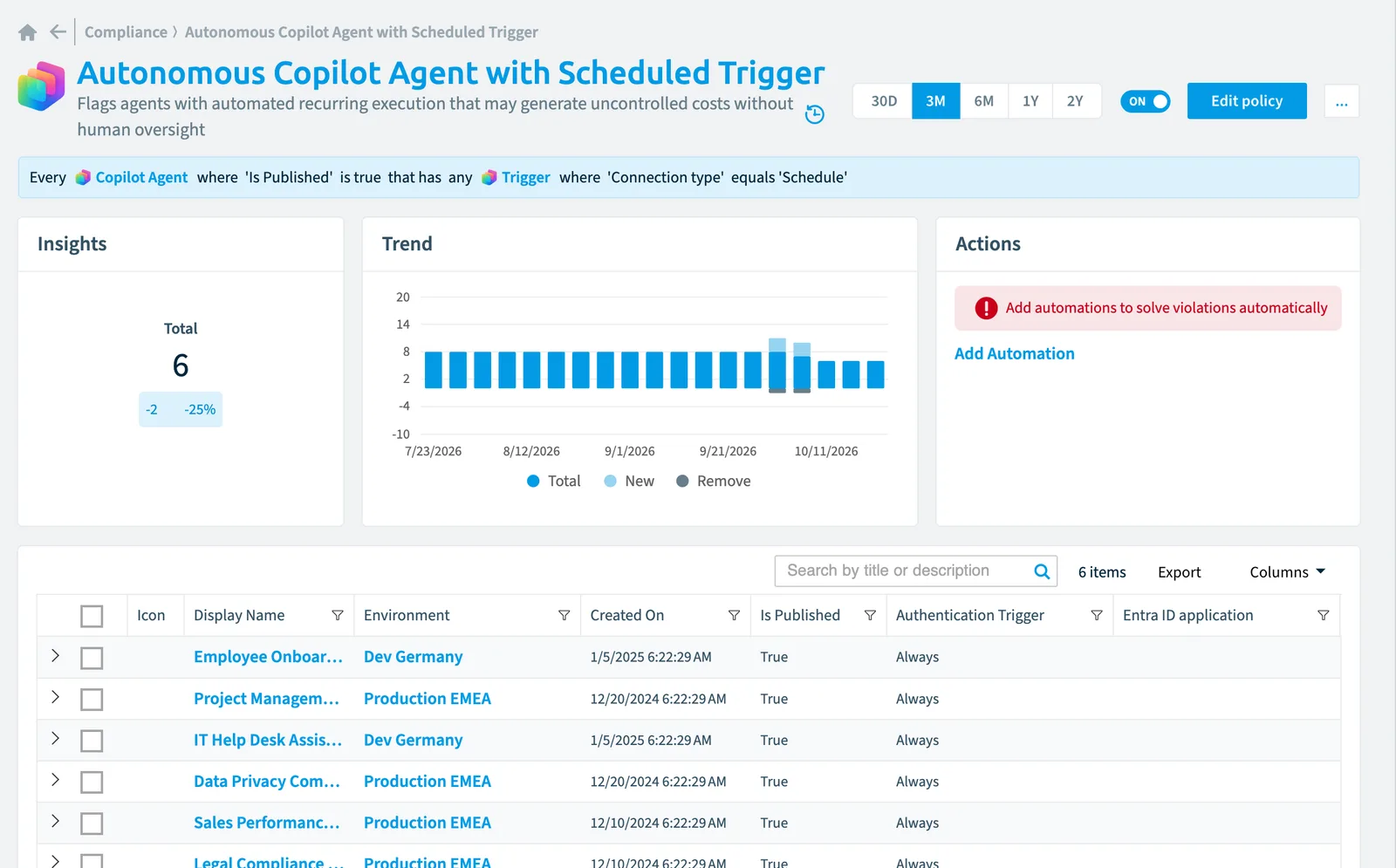 The Autonomous Copilot agent with scheduled trigger policy in Rencore Governance: the rule, its trend and the objects that match it