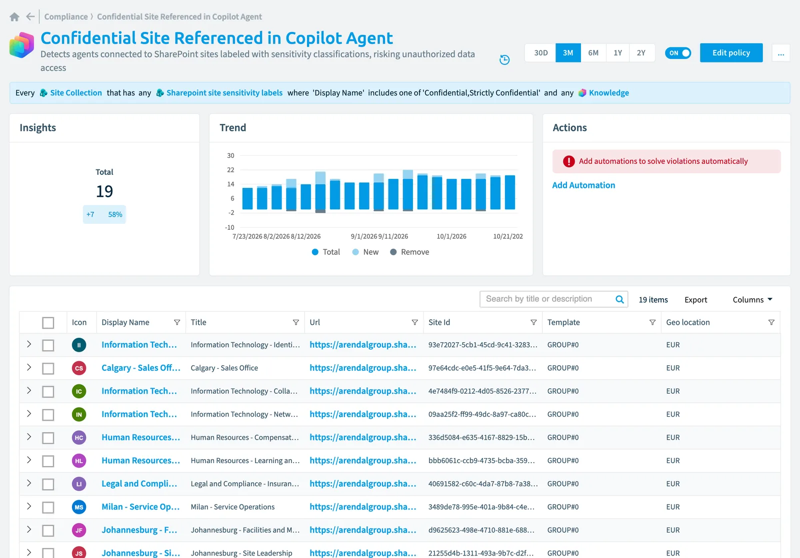 The Confidential site referenced in Copilot agent policy in Rencore Governance: the rule, its trend and the objects that match it