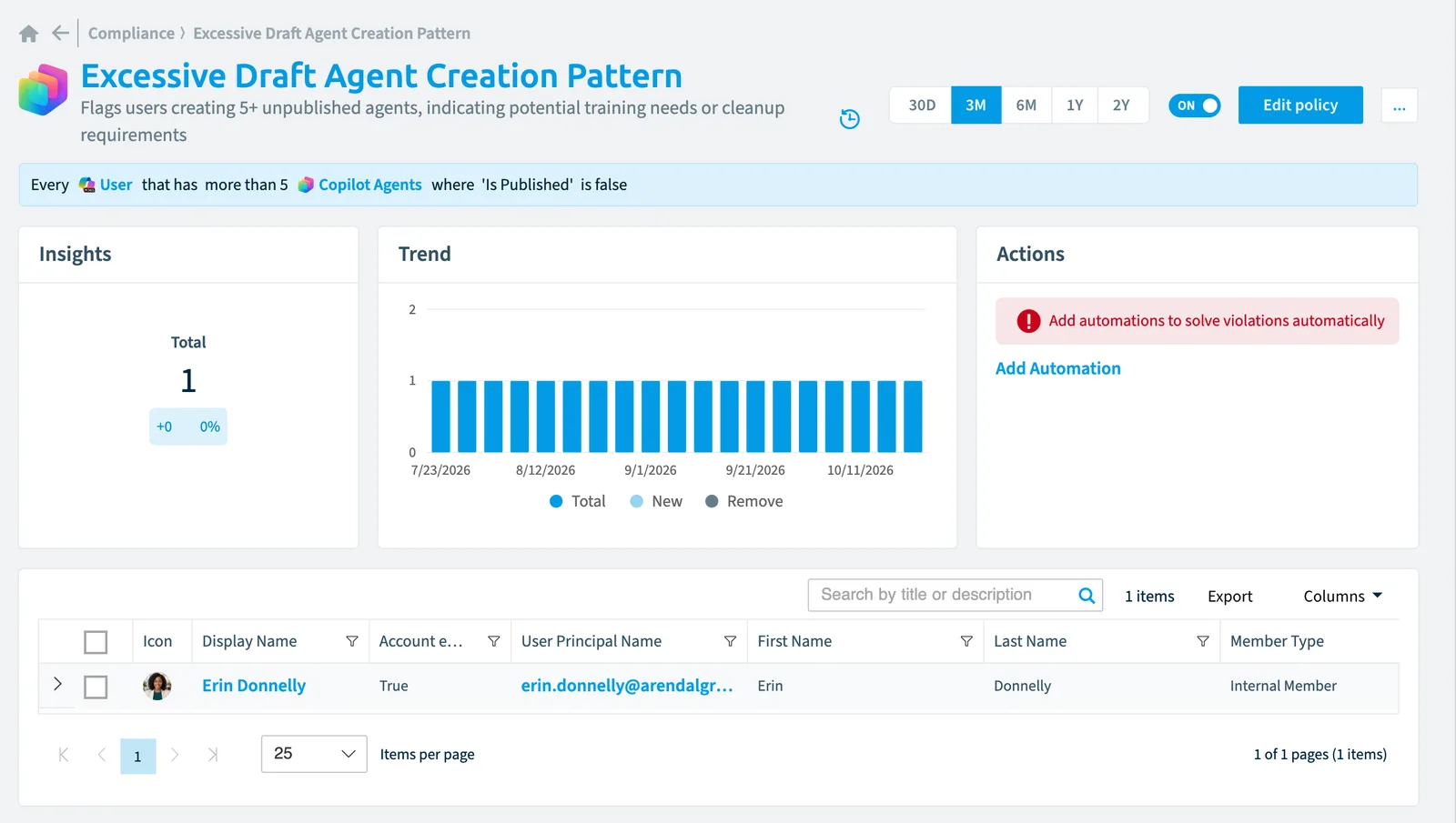The Excessive draft agent creation pattern policy in Rencore Governance: the rule, its trend and the objects that match it