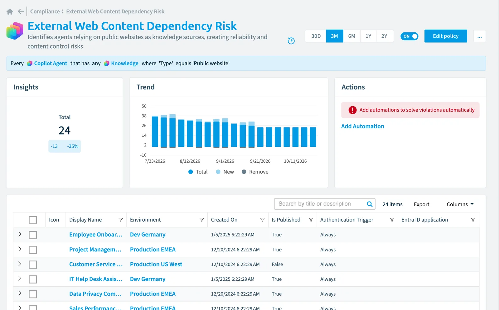 The External web content dependency risk policy in Rencore Governance: the rule, its trend and the objects that match it