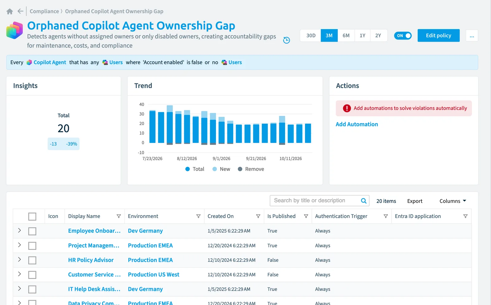 The Orphaned Copilot agent ownership gap policy in Rencore Governance: the rule, its trend and the objects that match it