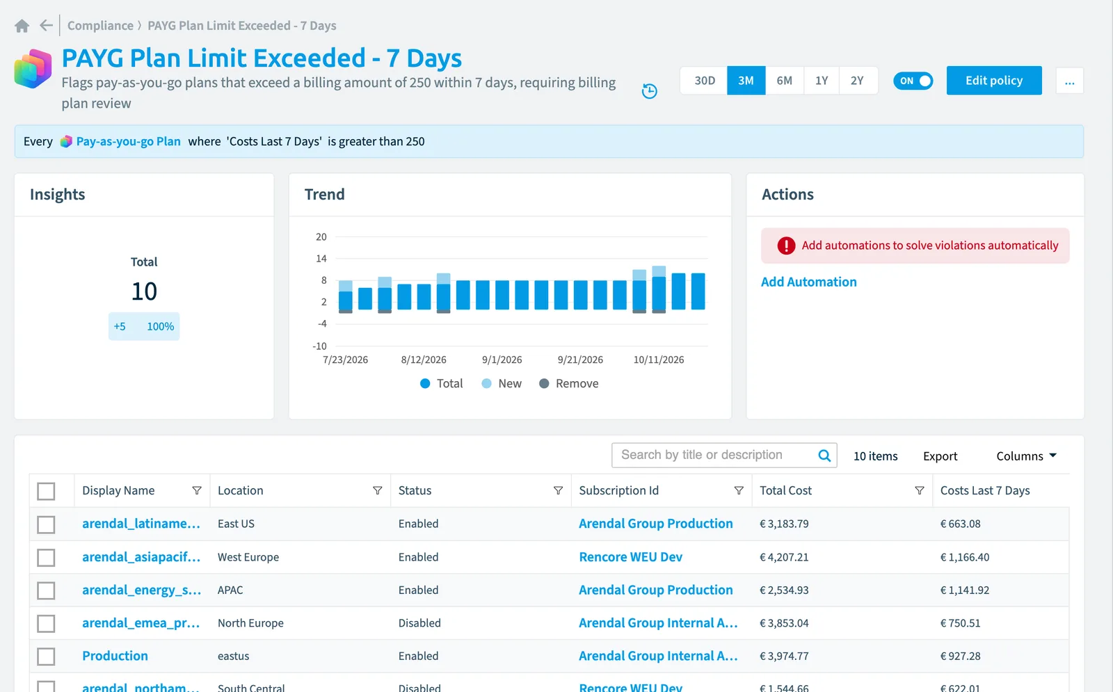 The PAYG Plan limit exceeded - 7 days policy in Rencore Governance: the rule, its trend and the objects that match it