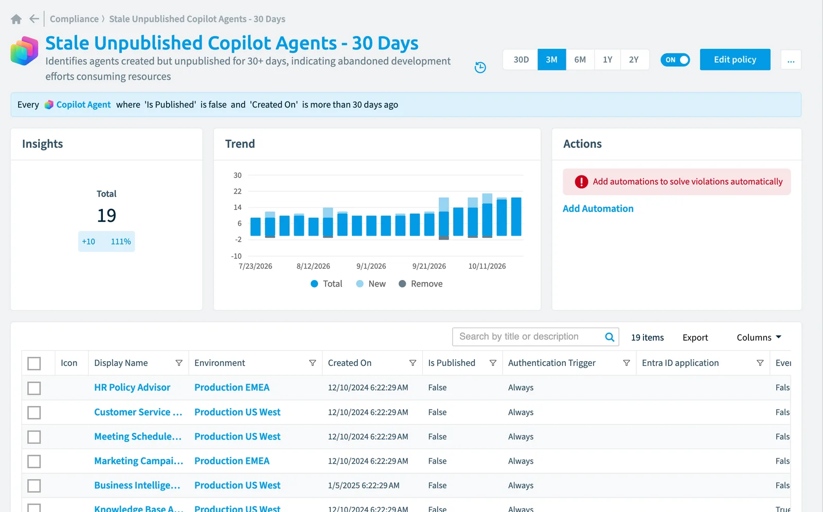 The Stale unpublished Copilot agents - 30 days policy in Rencore Governance: the rule, its trend and the objects that match it