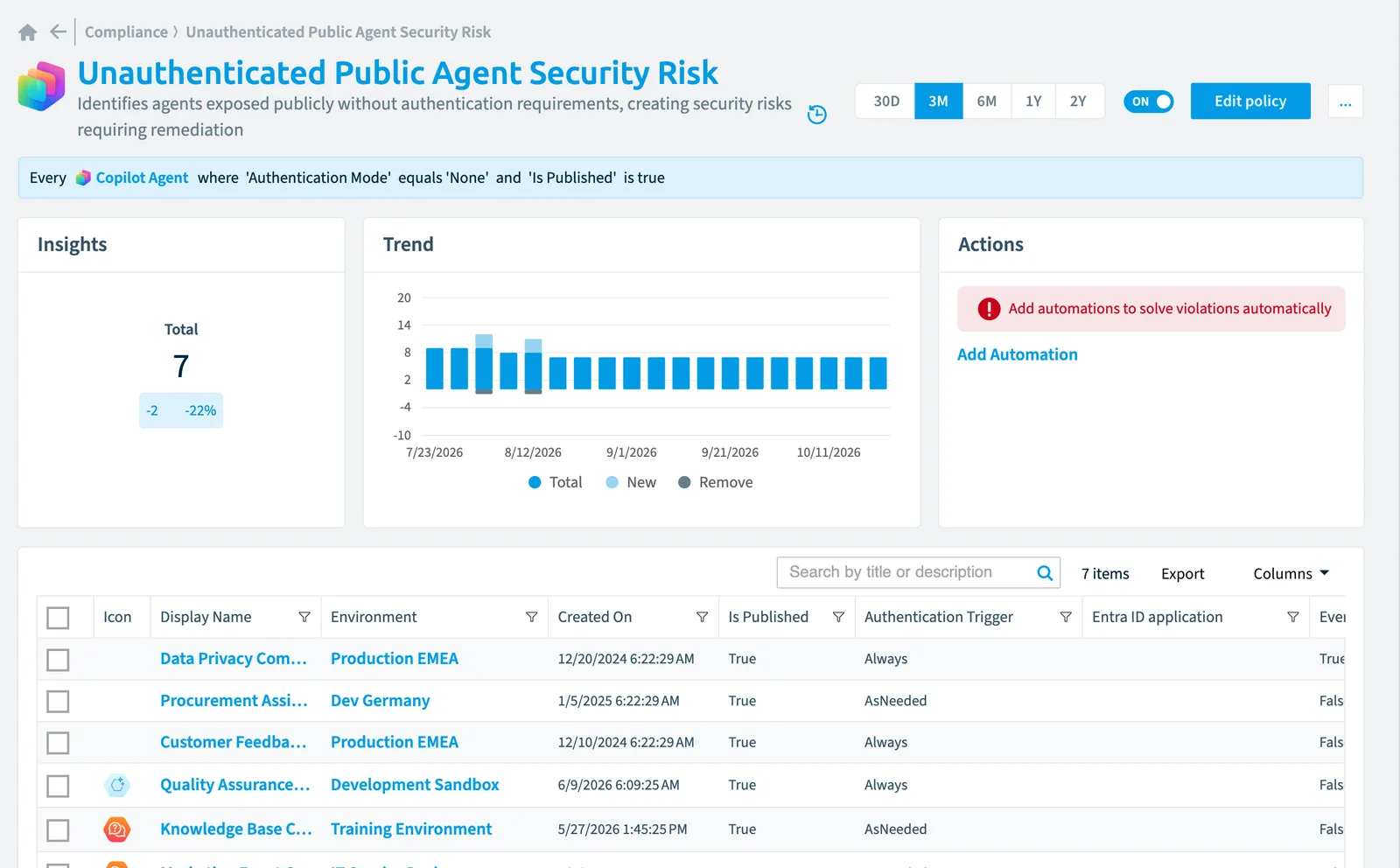 The Unauthenticated public agent security risk policy in Rencore Governance: the rule, its trend and the objects that match it