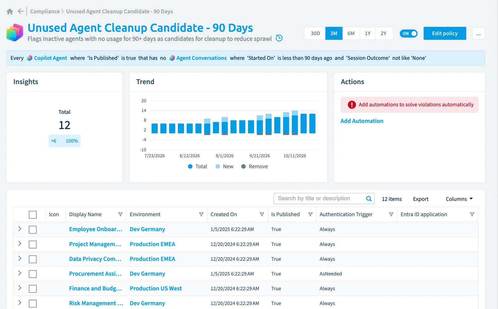 The Unused agent cleanup candidate - 90 days policy in Rencore Governance: the rule, its trend and the objects that match it