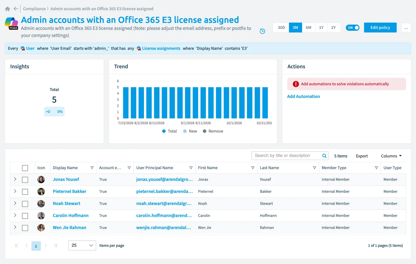 The Admin accounts with an Office 365 E3 license assigned policy in Rencore Governance: the rule, its trend and the objects that match it