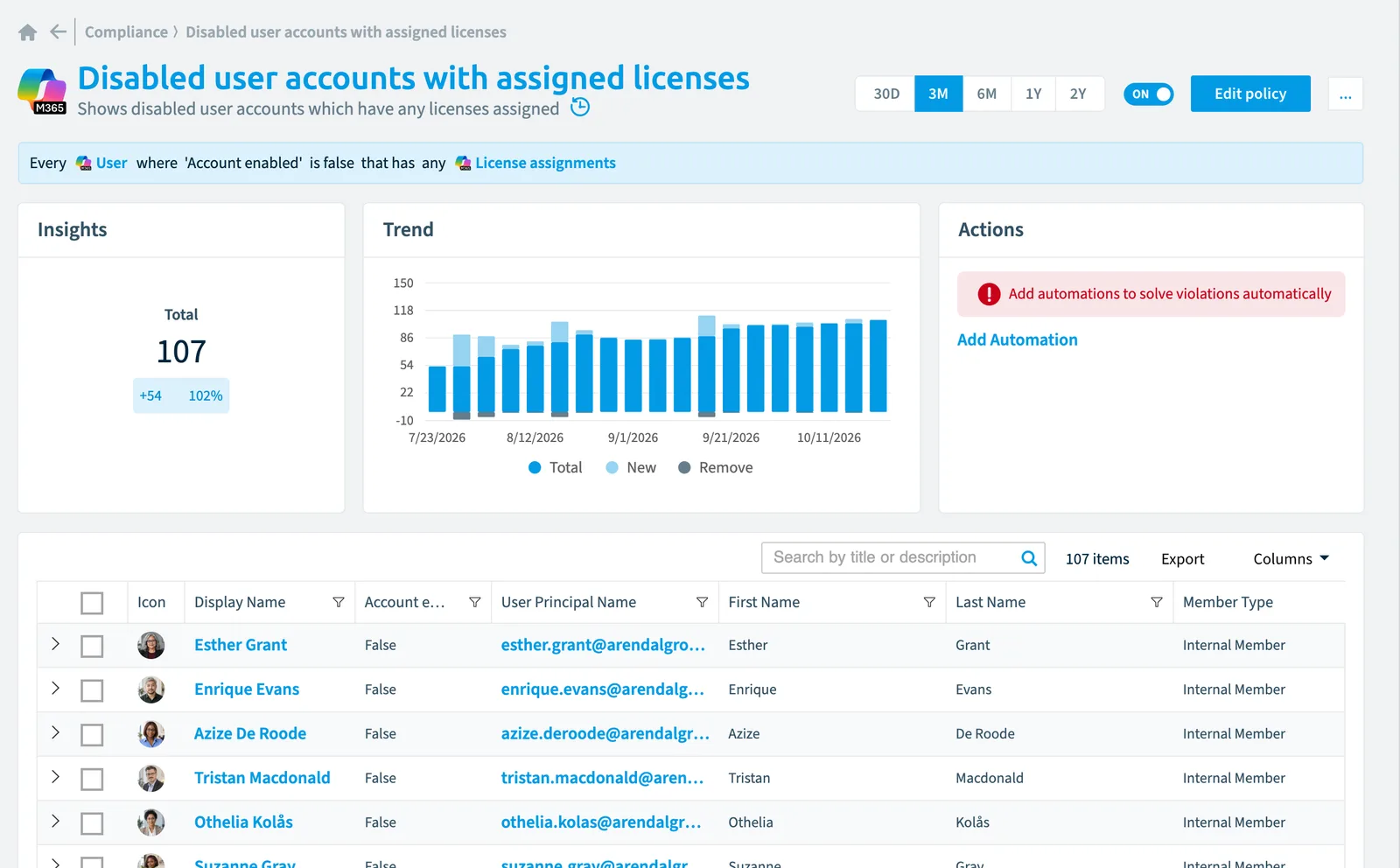 The Disabled user accounts with assigned licenses policy in Rencore Governance: the rule, its trend and the objects that match it