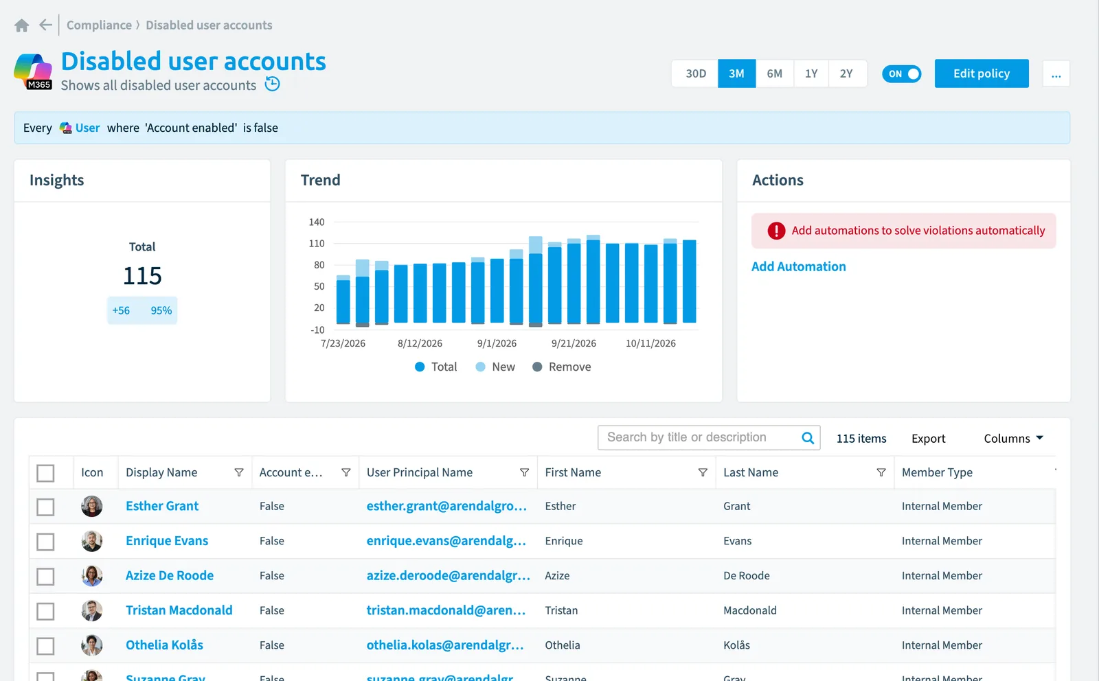 The Disabled user accounts policy in Rencore Governance: the rule, its trend and the objects that match it