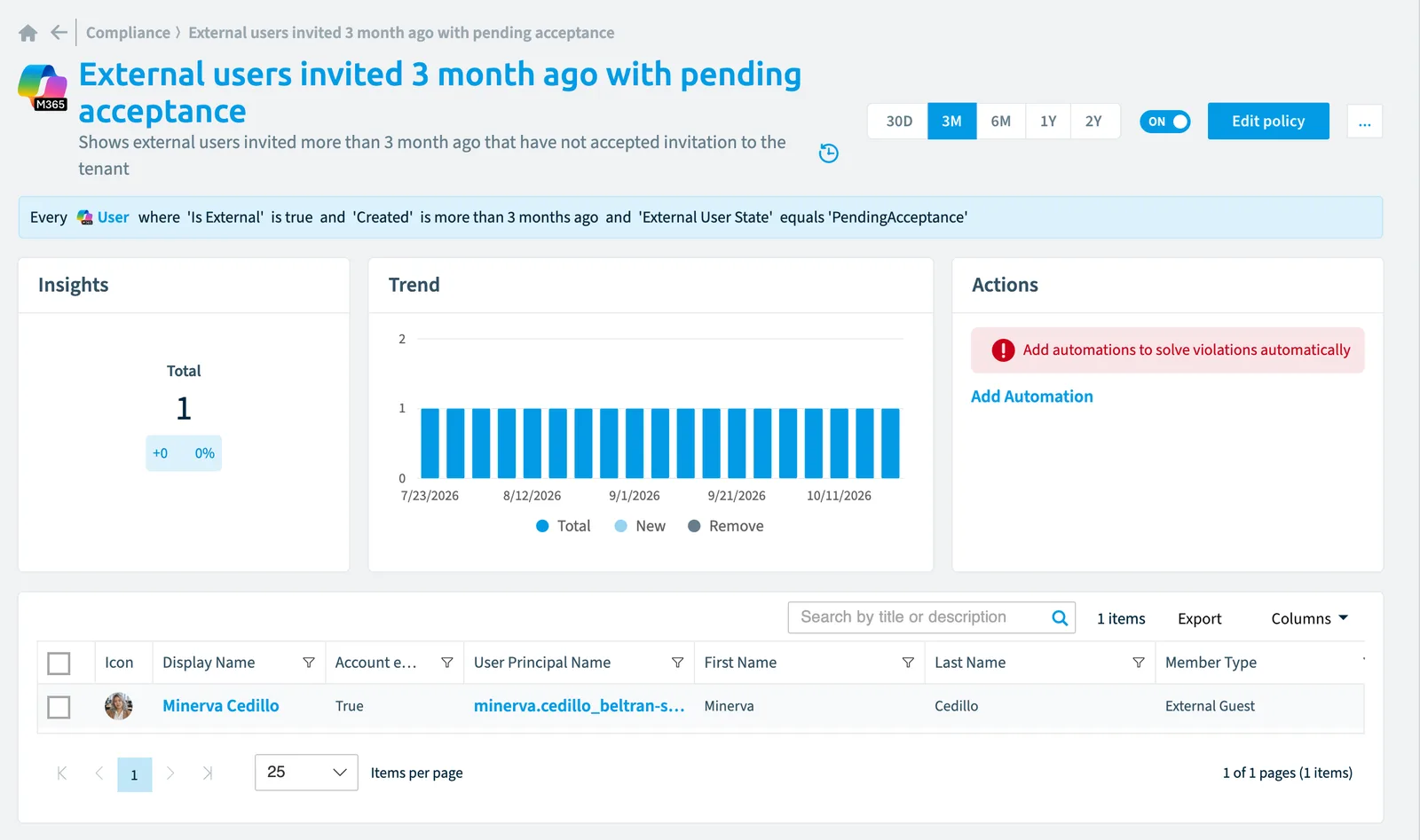 The External users invited 3 month ago with pending acceptance policy in Rencore Governance: the rule, its trend and the objects that match it