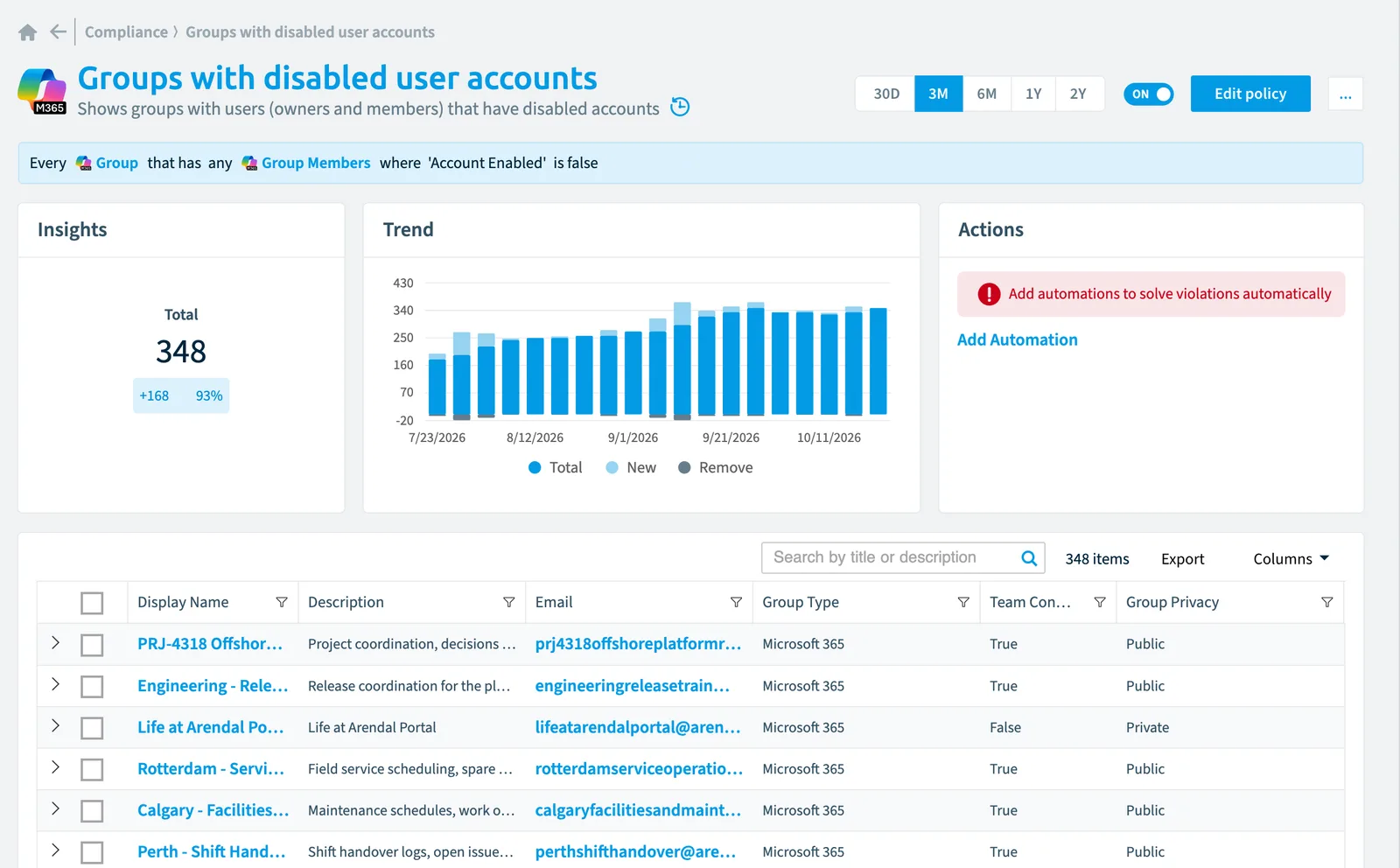 The Groups with disabled user accounts policy in Rencore Governance: the rule, its trend and the objects that match it