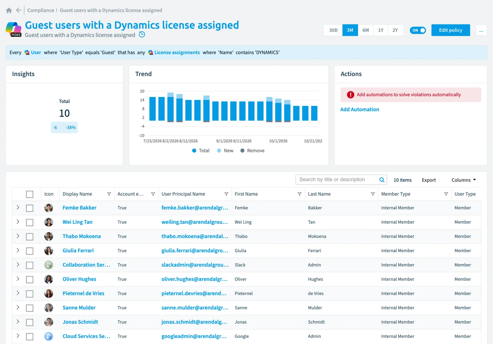 The Guest users with a Dynamics license assigned policy in Rencore Governance: the rule, its trend and the objects that match it