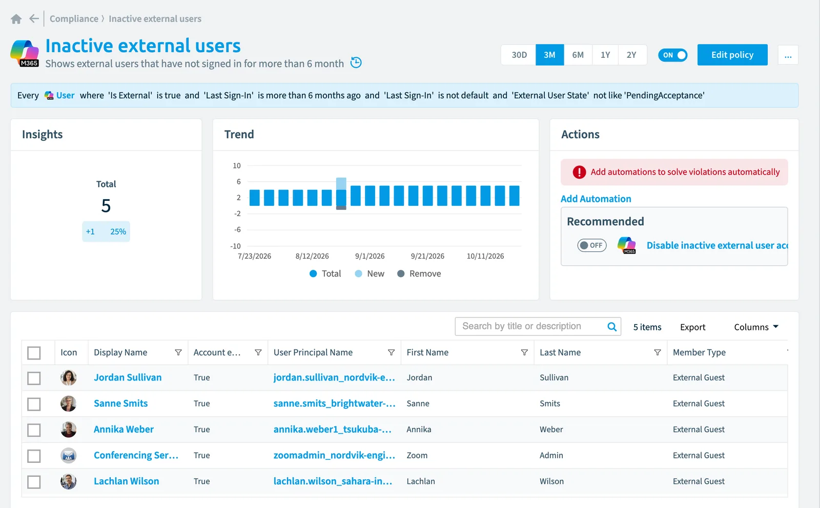 The Inactive external users policy in Rencore Governance: the rule, its trend and the objects that match it