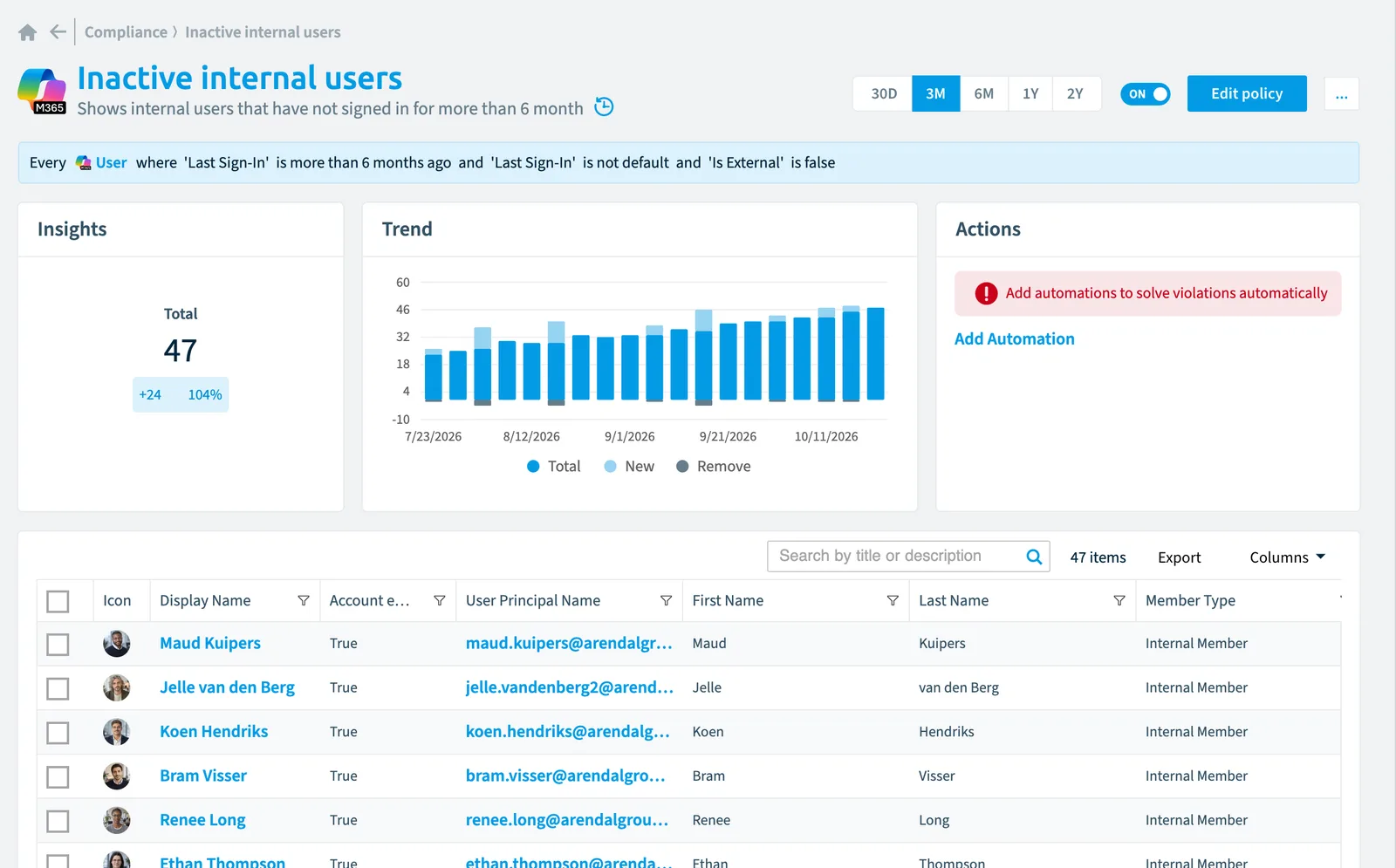 The Inactive internal users policy in Rencore Governance: the rule, its trend and the objects that match it