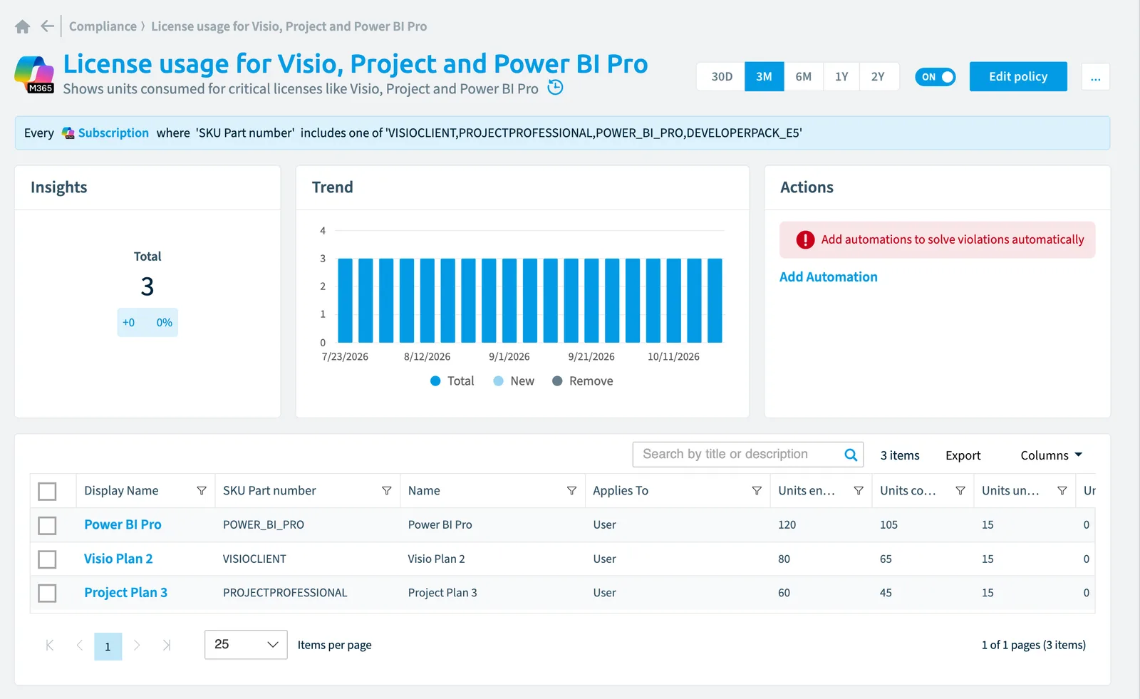 The License usage for Visio, Project and Power BI Pro policy in Rencore Governance: the rule, its trend and the objects that match it