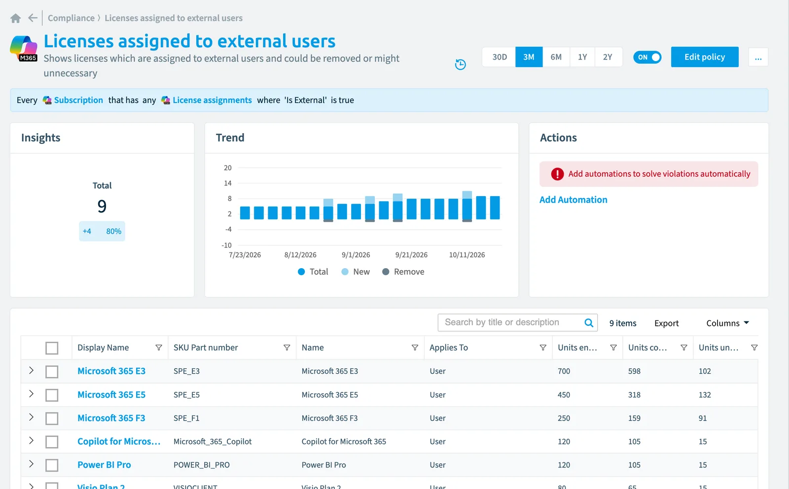 The Licenses assigned to external users policy in Rencore Governance: the rule, its trend and the objects that match it