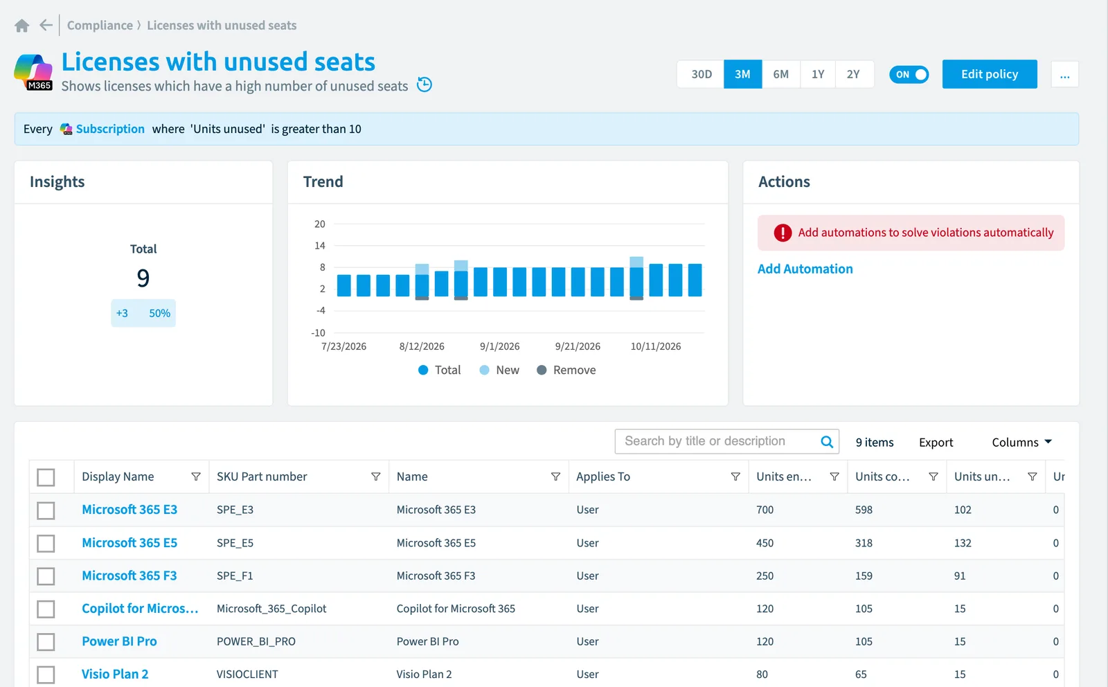 The Licenses with unused seats policy in Rencore Governance: the rule, its trend and the objects that match it