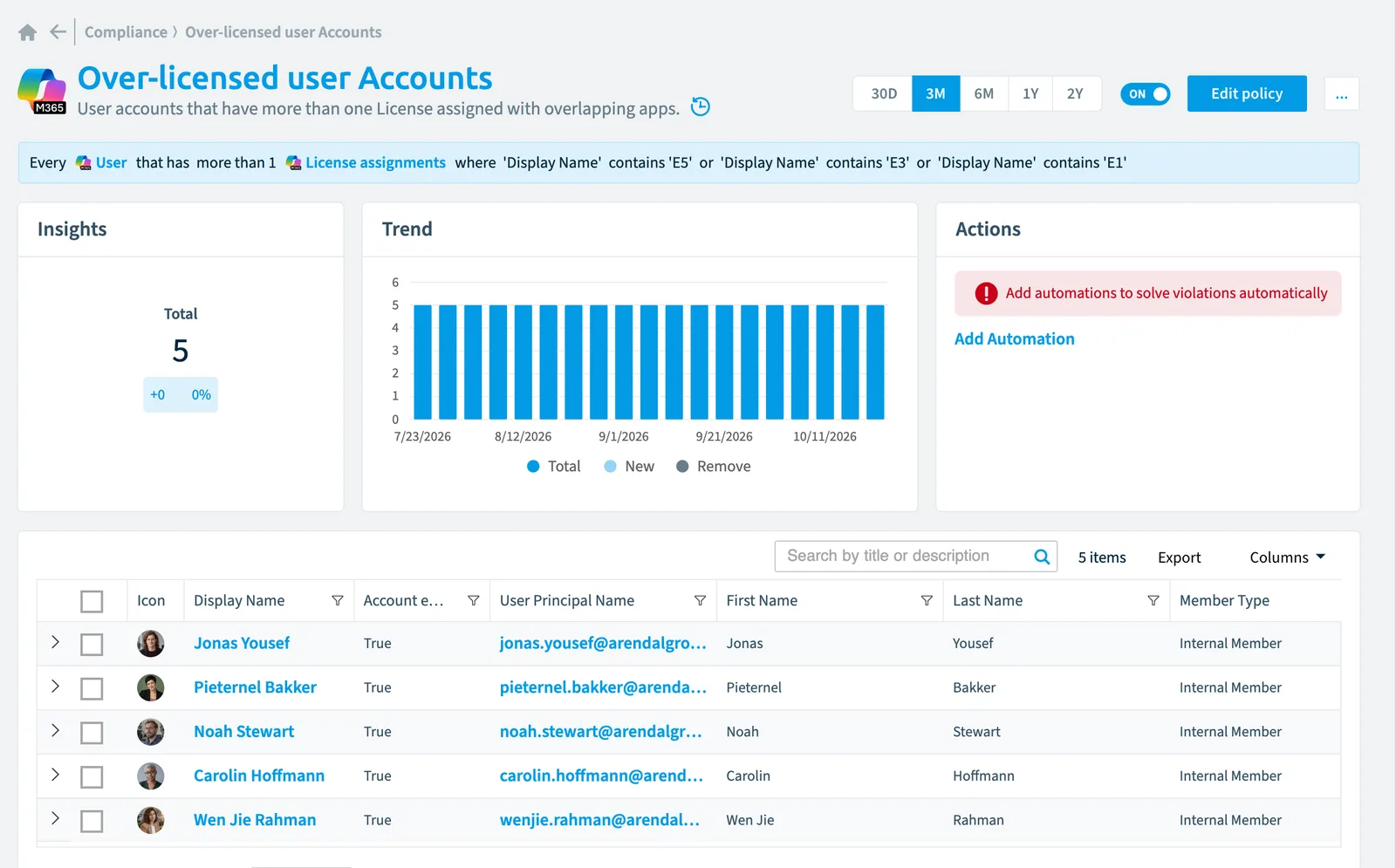 The Over-licensed user accounts policy in Rencore Governance: the rule, its trend and the objects that match it