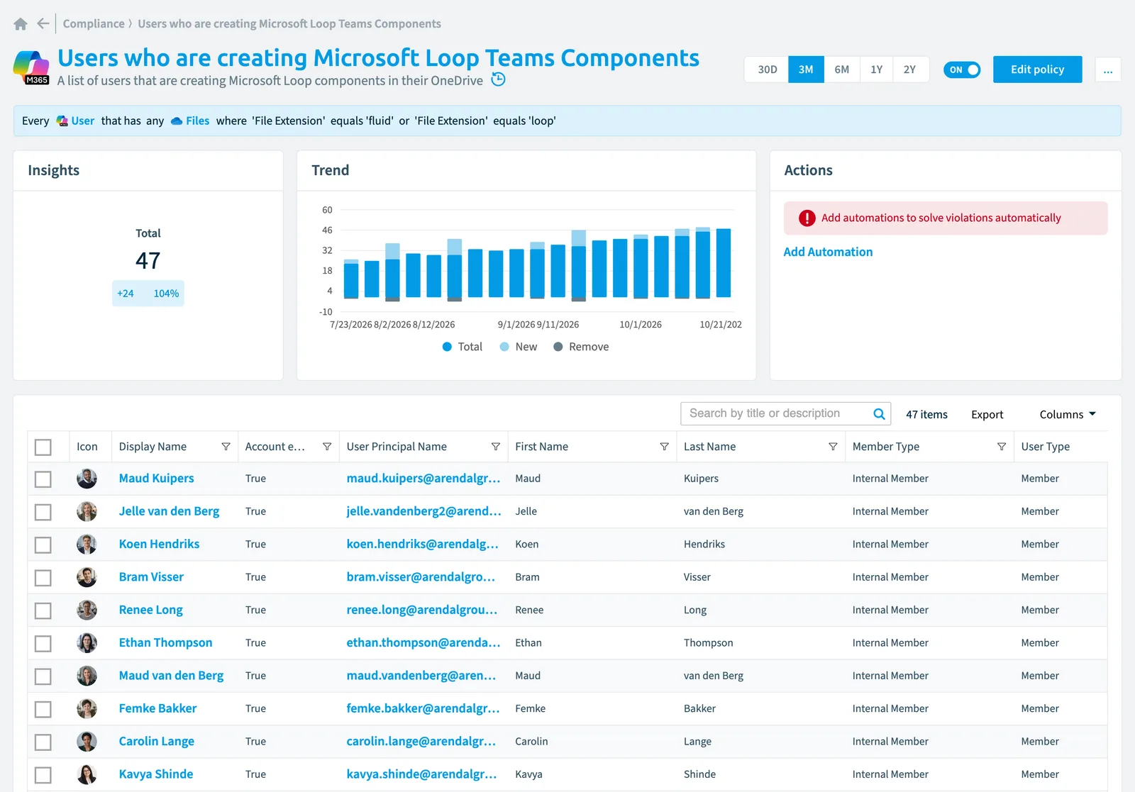 The Users who are creating Microsoft Loop Teams components policy in Rencore Governance: the rule, its trend and the objects that match it