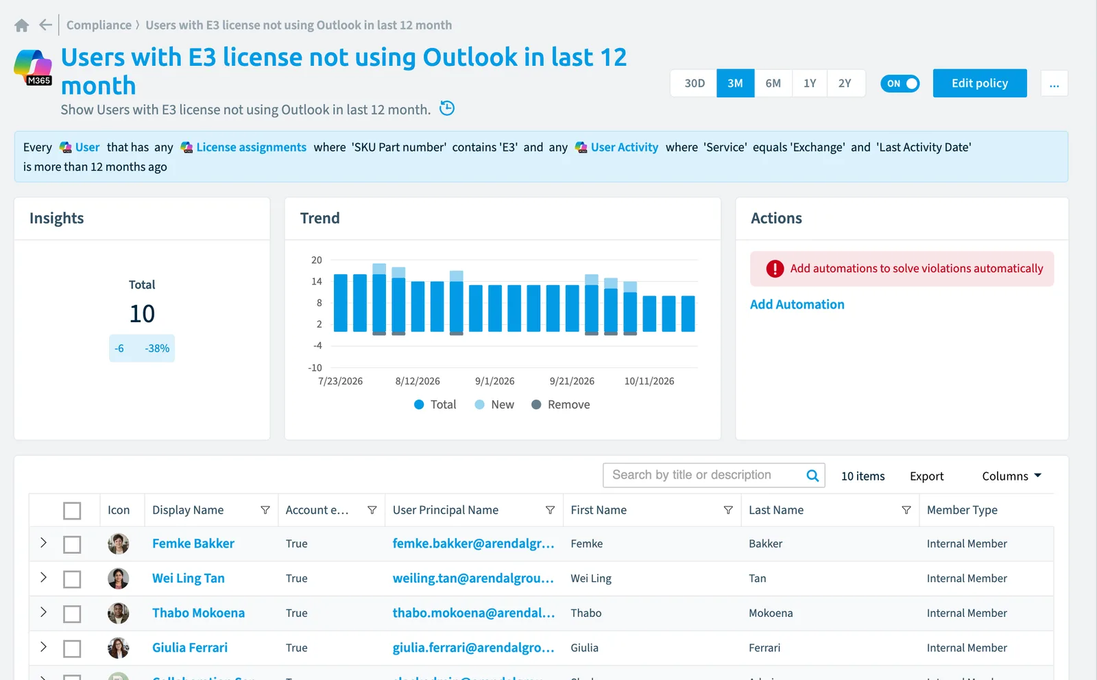 The Users with E3 license not using Outlook in last 12 month policy in Rencore Governance: the rule, its trend and the objects that match it