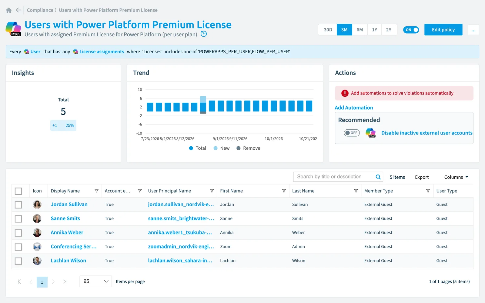 The Users with Power Platform Premium license policy in Rencore Governance: the rule, its trend and the objects that match it