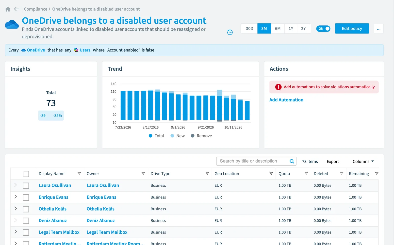 The OneDrive belongs to a disabled user account policy in Rencore Governance: the rule, its trend and the objects that match it