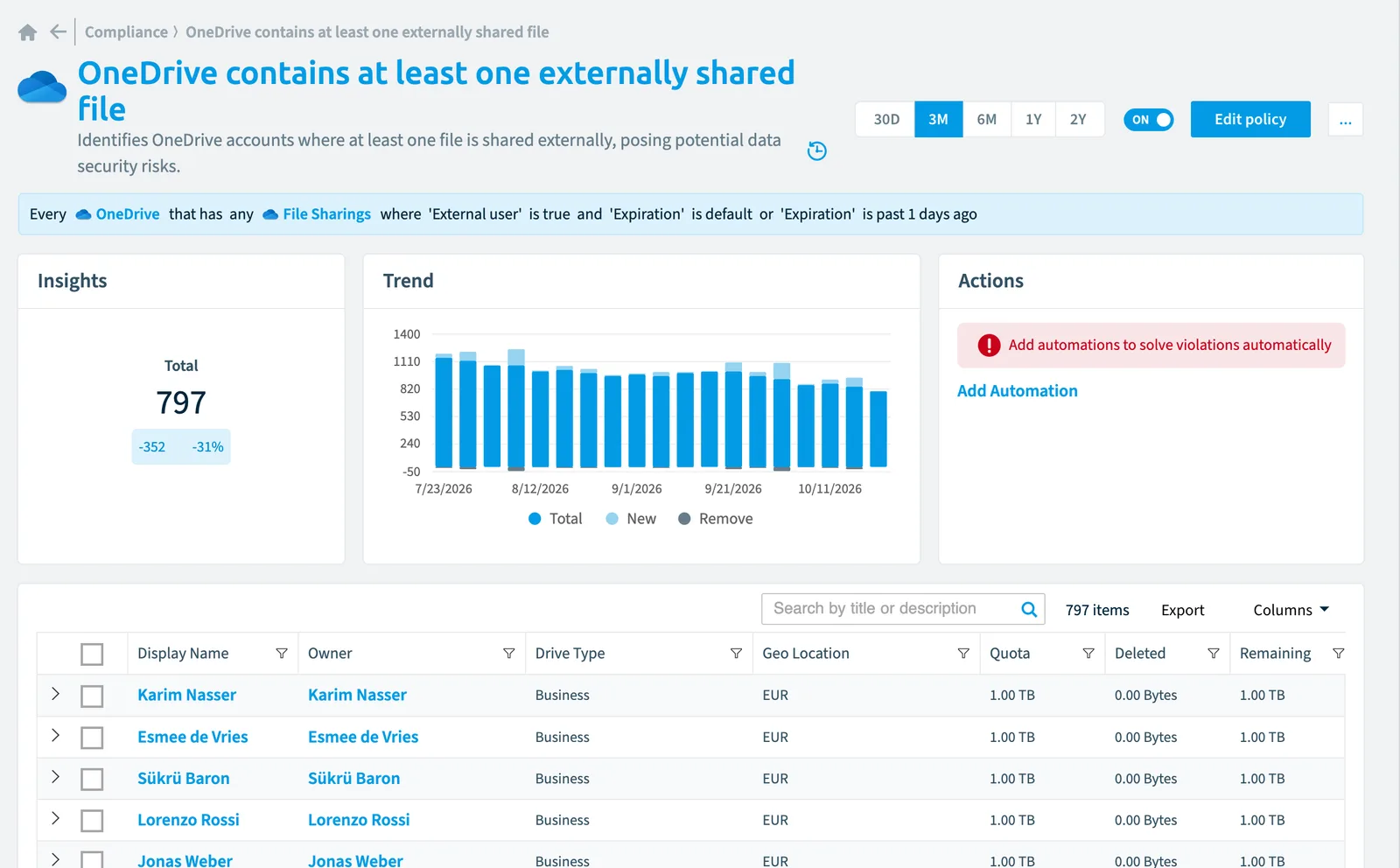 The OneDrive contains at least one externally shared file policy in Rencore Governance: the rule, its trend and the objects that match it