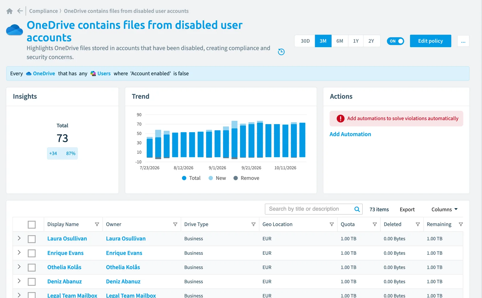 The OneDrive contains files from disabled user accounts policy in Rencore Governance: the rule, its trend and the objects that match it