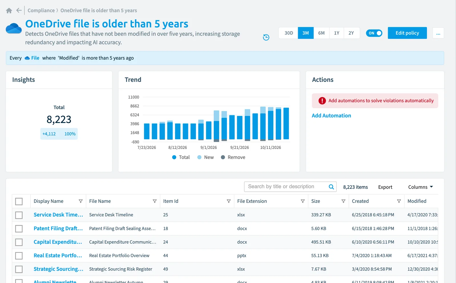 The OneDrive file is older than 5 years policy in Rencore Governance: the rule, its trend and the objects that match it