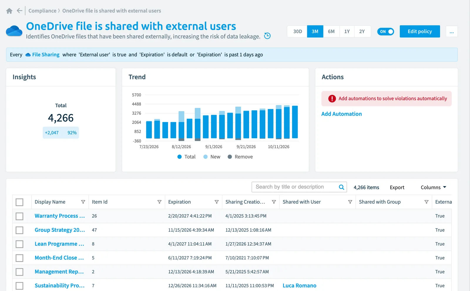 The OneDrive file is shared with external users policy in Rencore Governance: the rule, its trend and the objects that match it