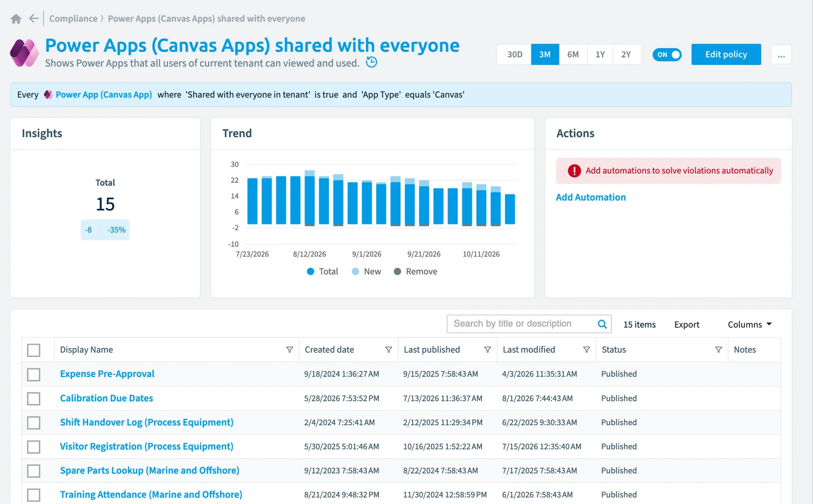 The Power Apps (canvas apps) shared with everyone policy in Rencore Governance: the rule, its trend and the objects that match it