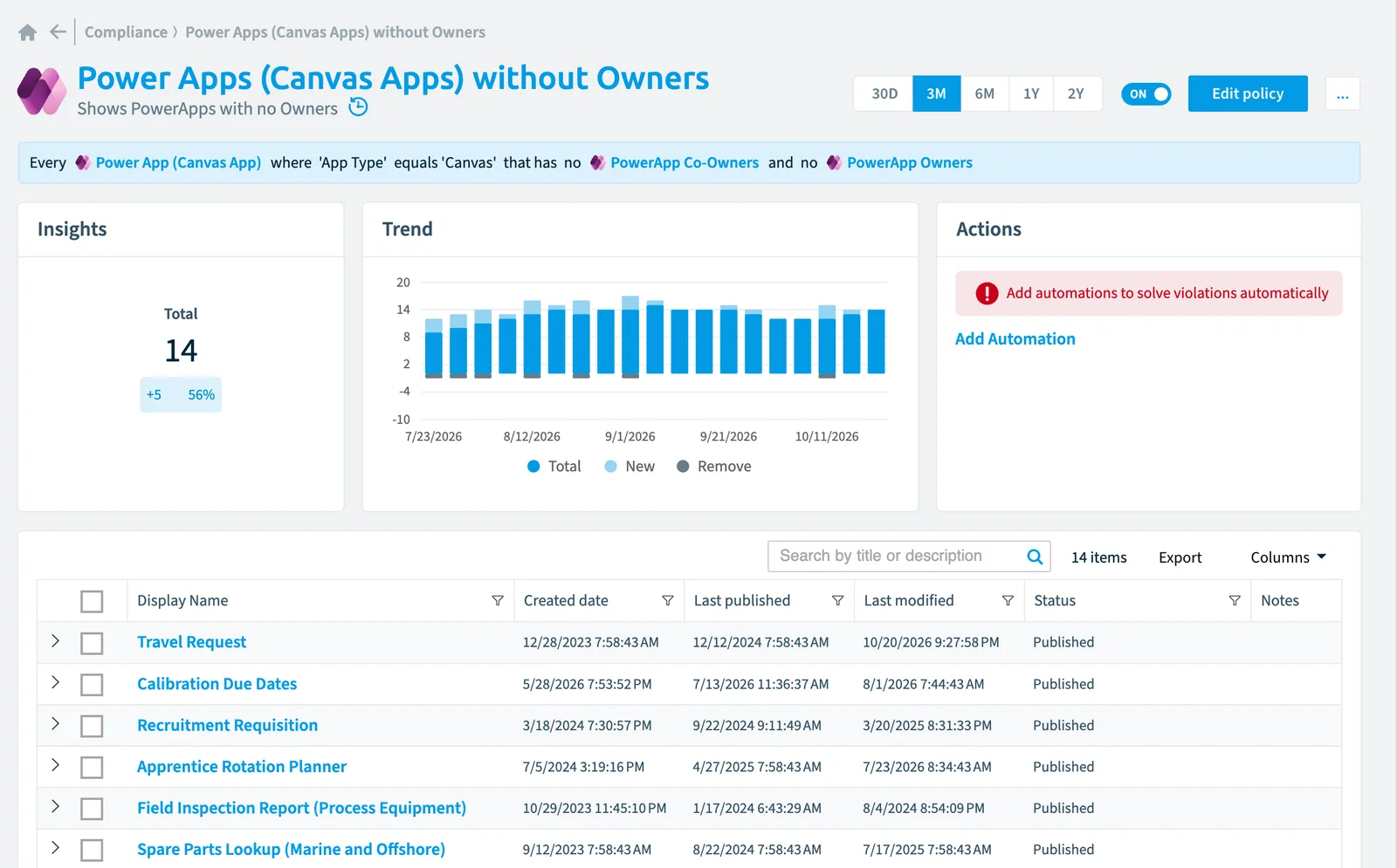 The Power Apps (canvas apps) without owners policy in Rencore Governance: the rule, its trend and the objects that match it