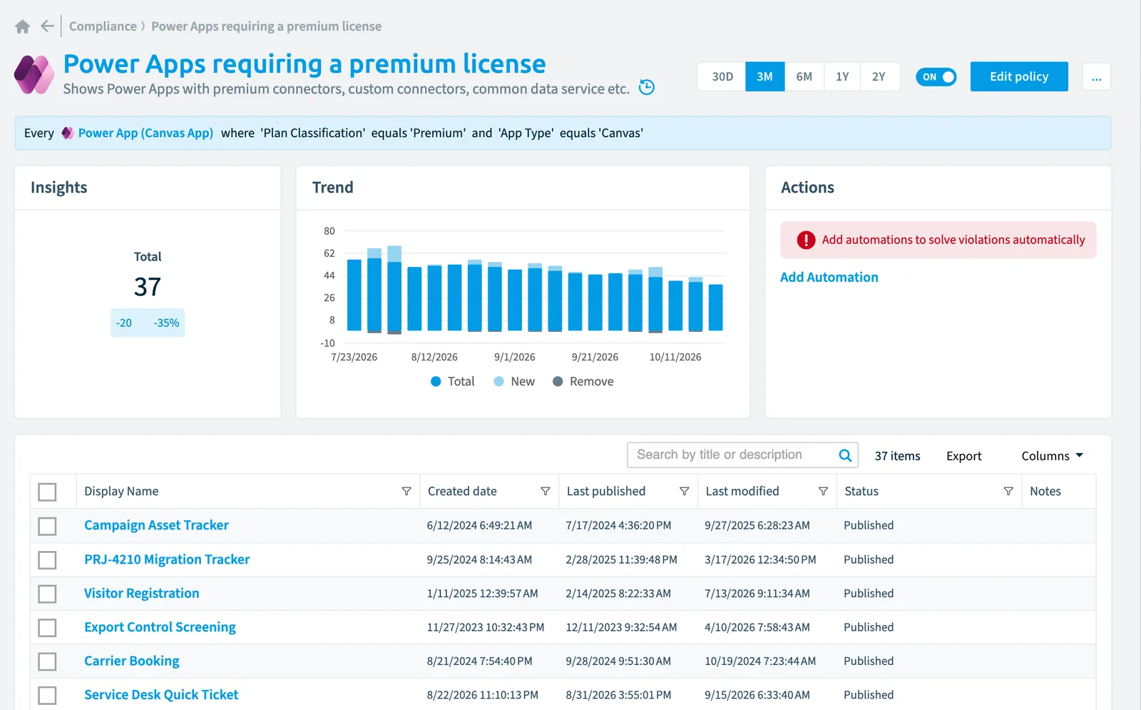 The Power Apps requiring a premium license policy in Rencore Governance: the rule, its trend and the objects that match it