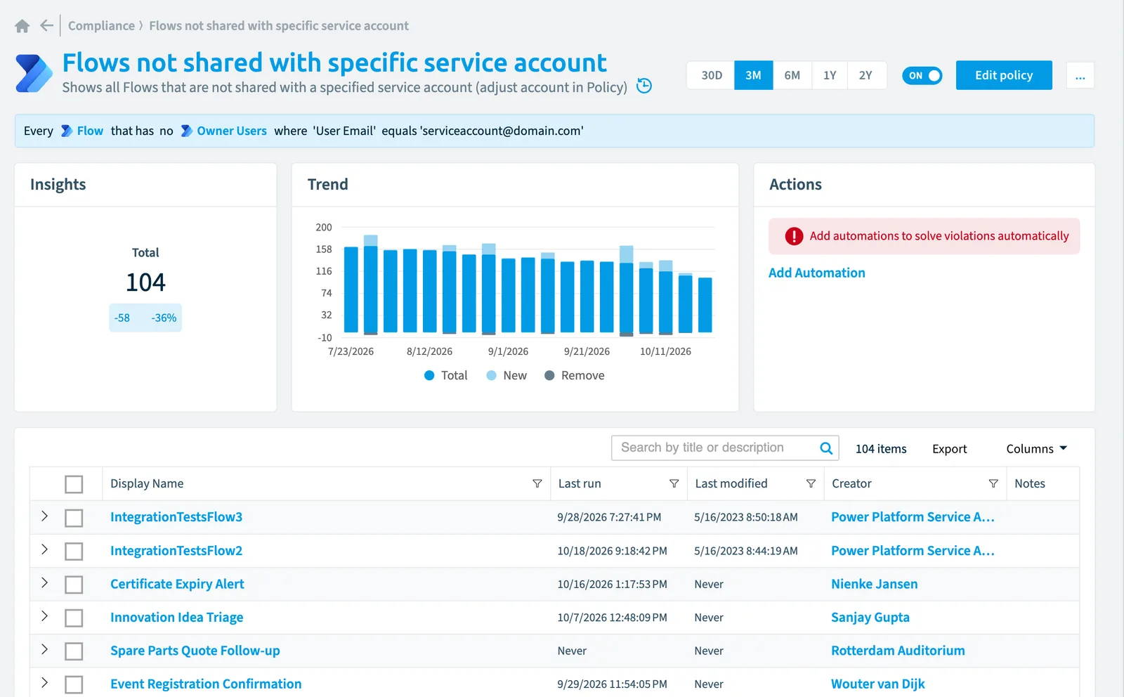 The Flows not shared with specific service account policy in Rencore Governance: the rule, its trend and the objects that match it