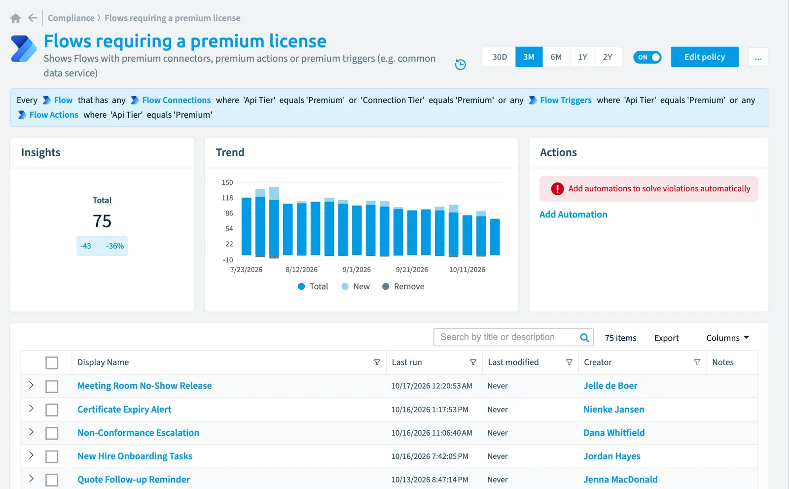 The Flows requiring a premium license policy in Rencore Governance: the rule, its trend and the objects that match it
