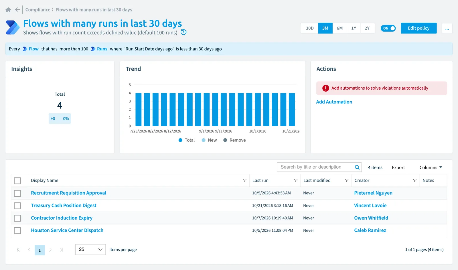 The Flows with many runs in last 30 days policy in Rencore Governance: the rule, its trend and the objects that match it