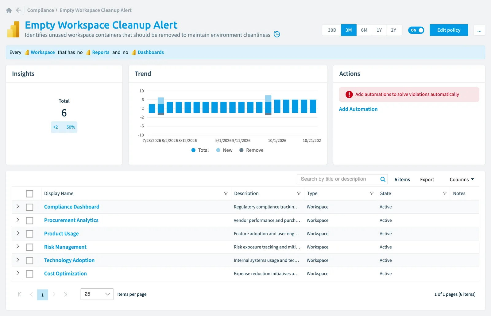 The Empty Workspace cleanup alert policy in Rencore Governance: the rule, its trend and the objects that match it