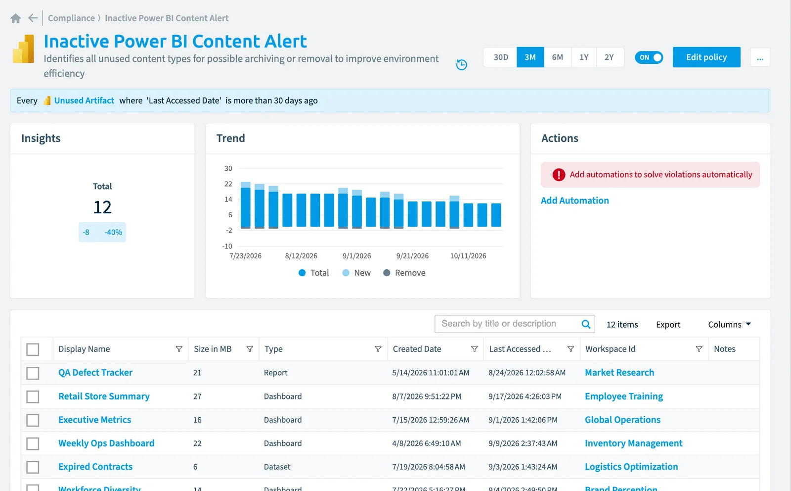 The Inactive Power BI content alert policy in Rencore Governance: the rule, its trend and the objects that match it