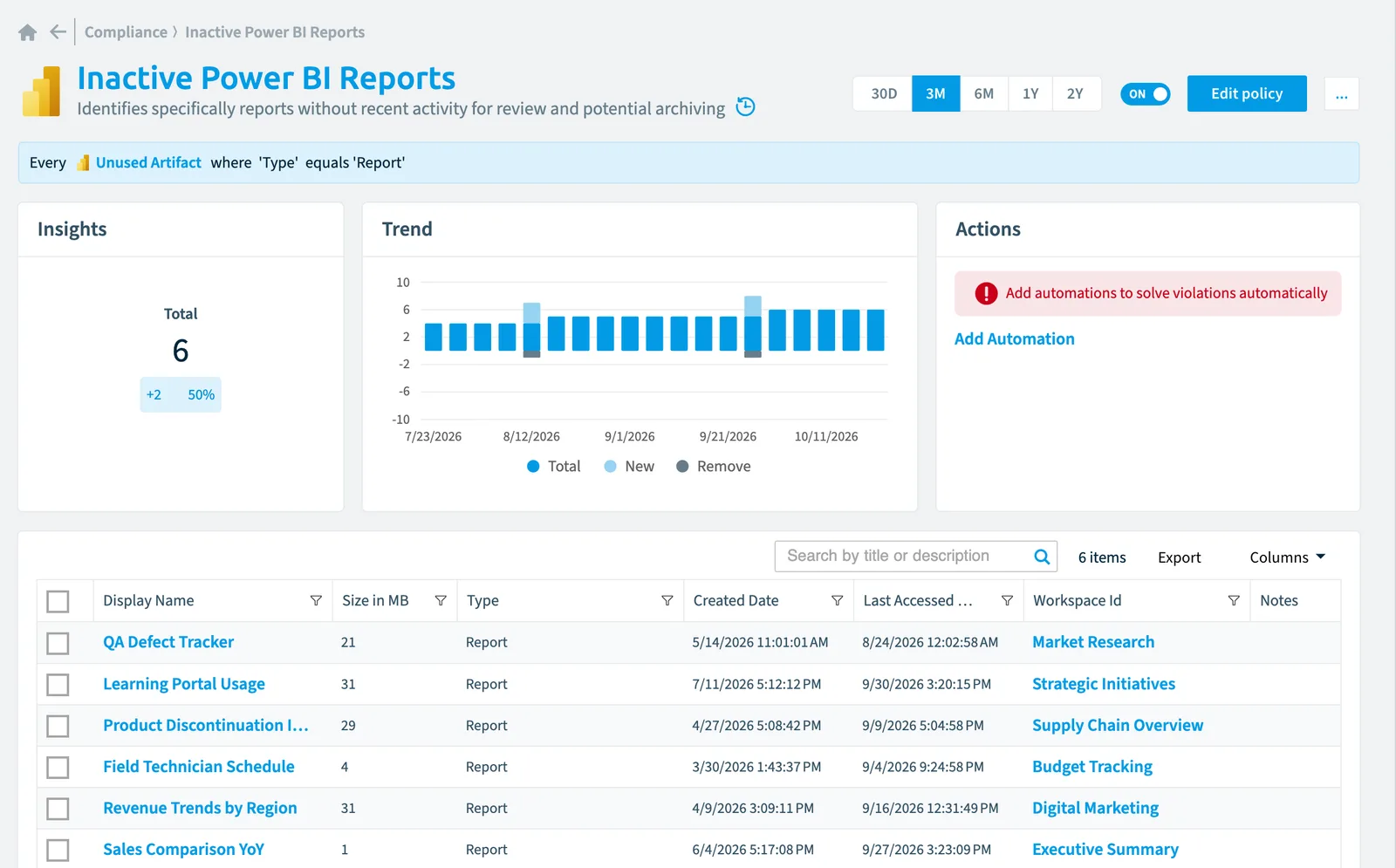 The Inactive Power BI reports policy in Rencore Governance: the rule, its trend and the objects that match it