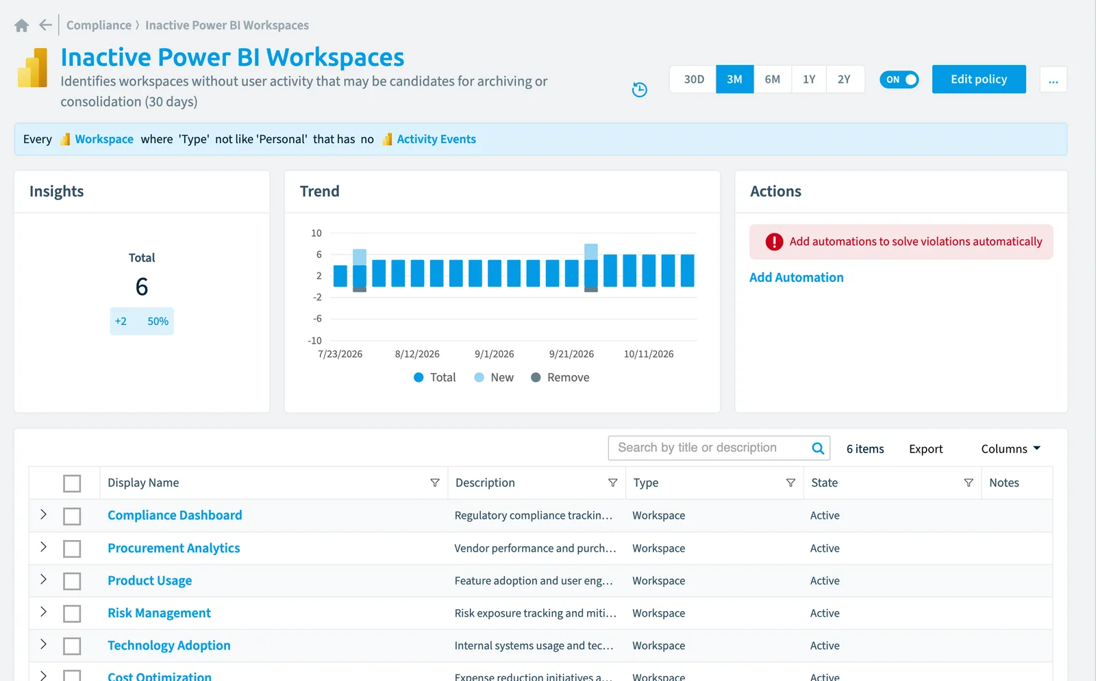 The Inactive Power BI Workspaces policy in Rencore Governance: the rule, its trend and the objects that match it