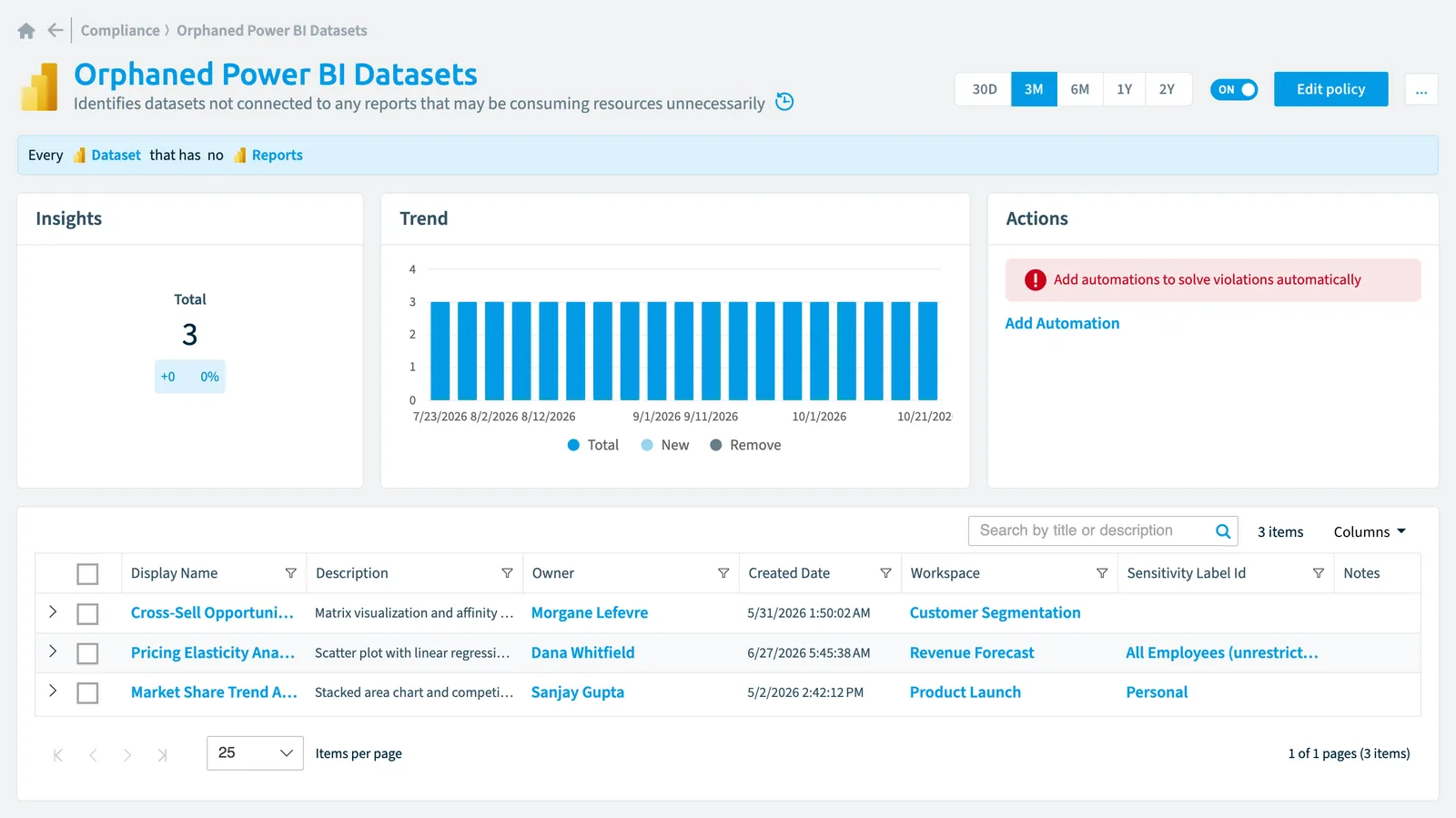 The Orphaned Power BI datasets policy in Rencore Governance: the rule, its trend and the objects that match it