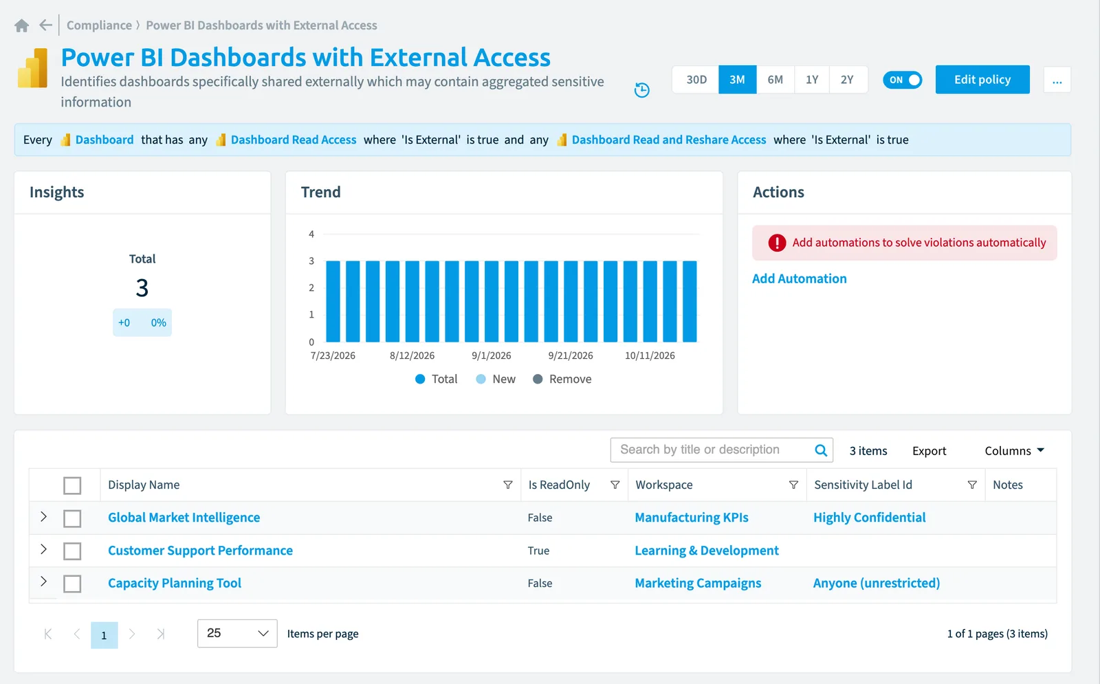 The Power BI dashboards with external access policy in Rencore Governance: the rule, its trend and the objects that match it