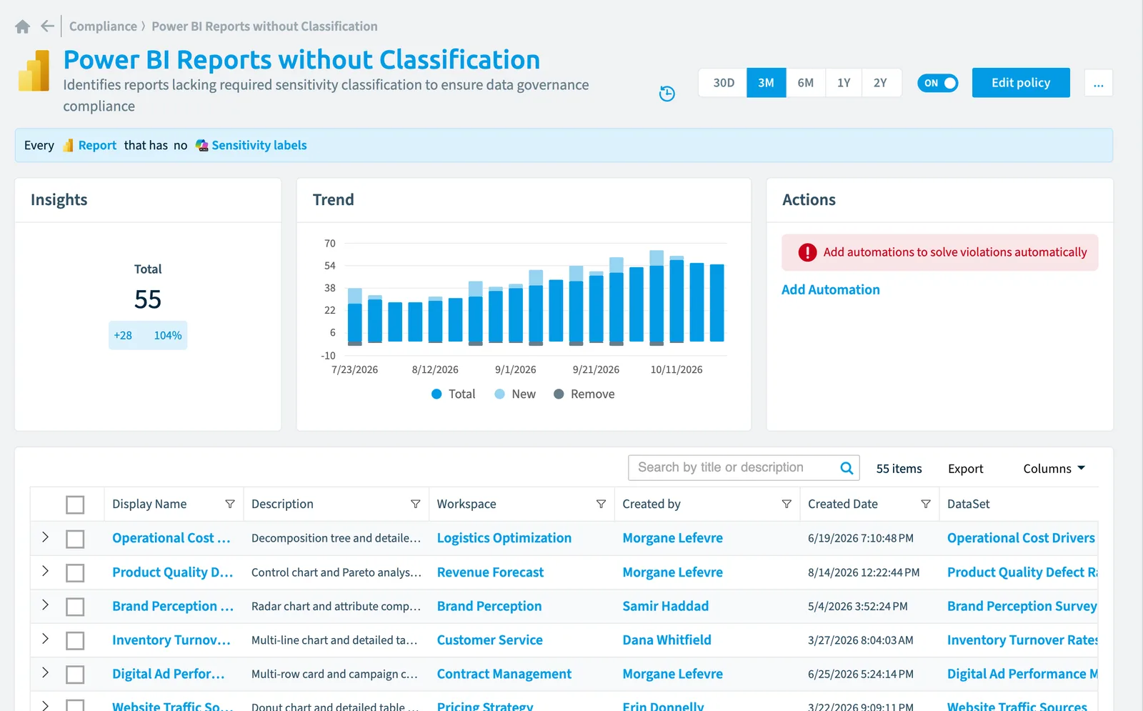 The Power BI reports without classification policy in Rencore Governance: the rule, its trend and the objects that match it