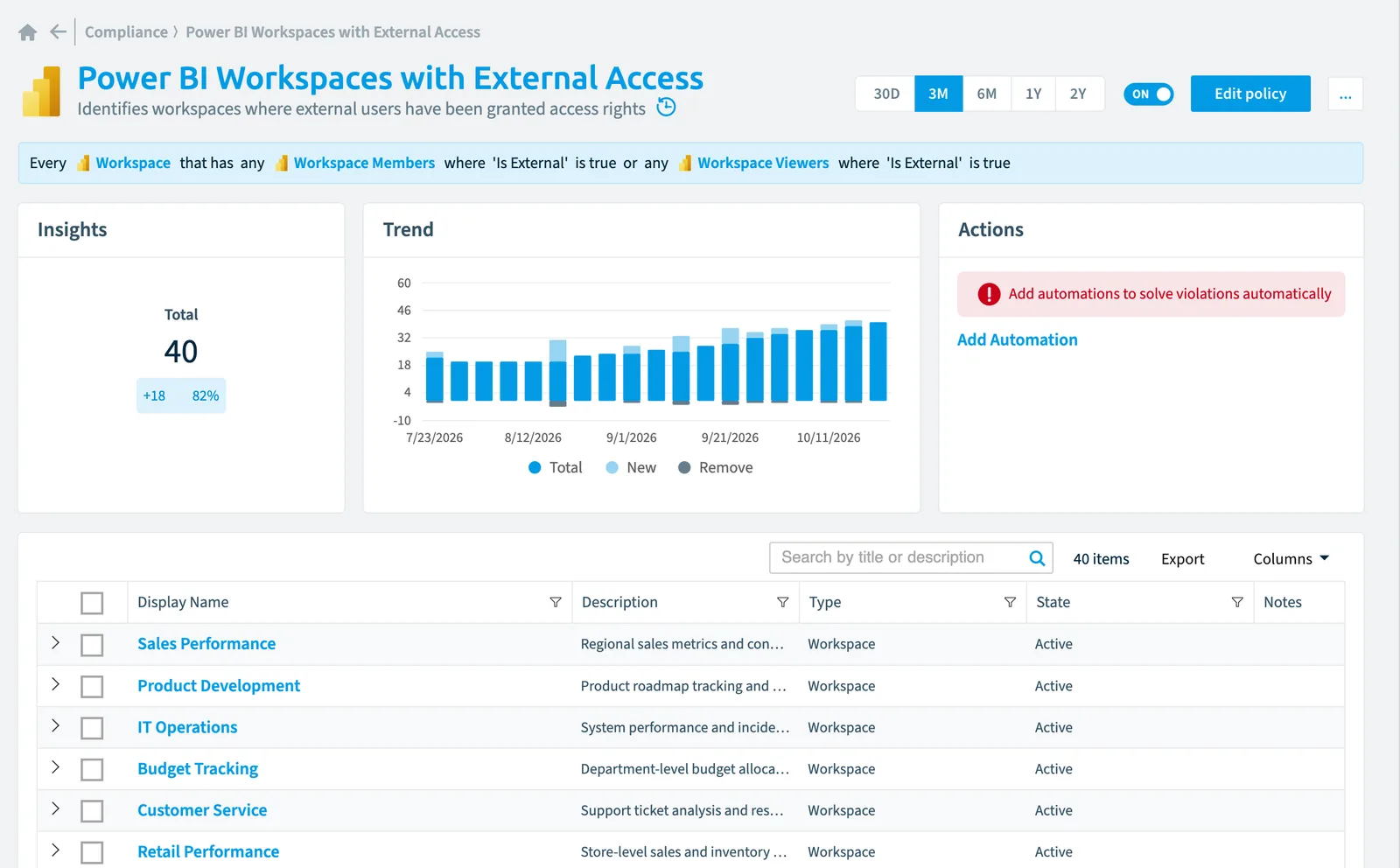 The Power BI Workspaces with external access policy in Rencore Governance: the rule, its trend and the objects that match it